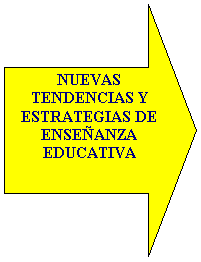 Flecha derecha: NUEVAS TENDENCIAS Y ESTRATEGIAS DE ENSEANZA EDUCATIVA

