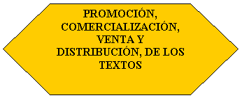 Preparacin: PROMOCIN, COMERCIALIZACIN, VENTA Y DISTRIBUCIN, DE LOS TEXTOS    


